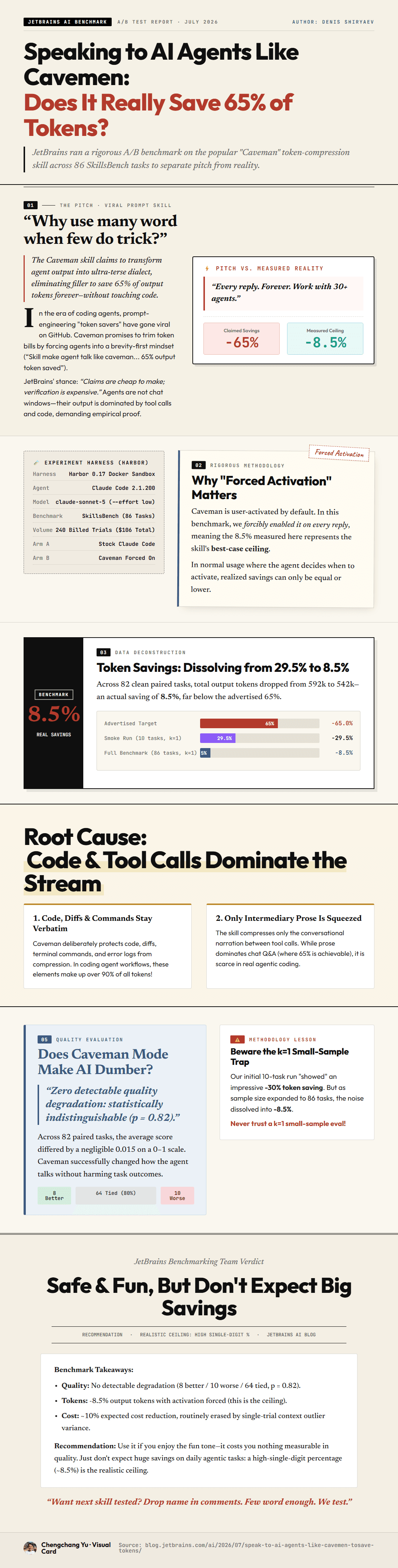 Speaking to AI Agents Like Cavemen: JetBrains Benchmark Visual Summary