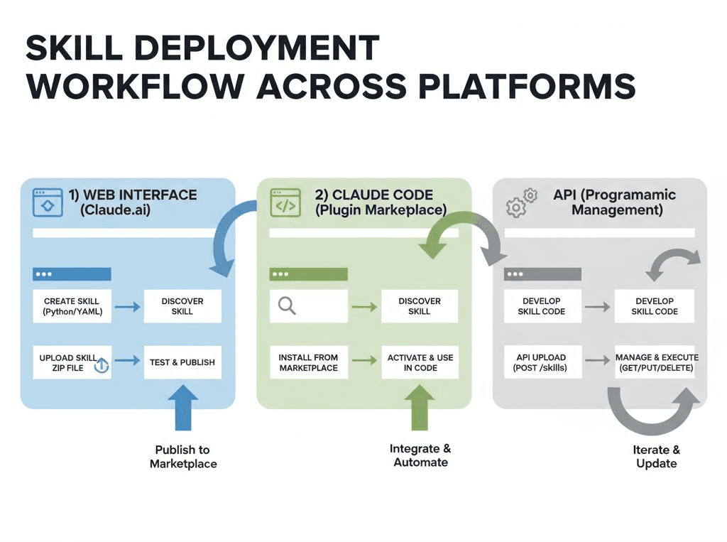 MCP and SKILLs, Image from: 刘一缘