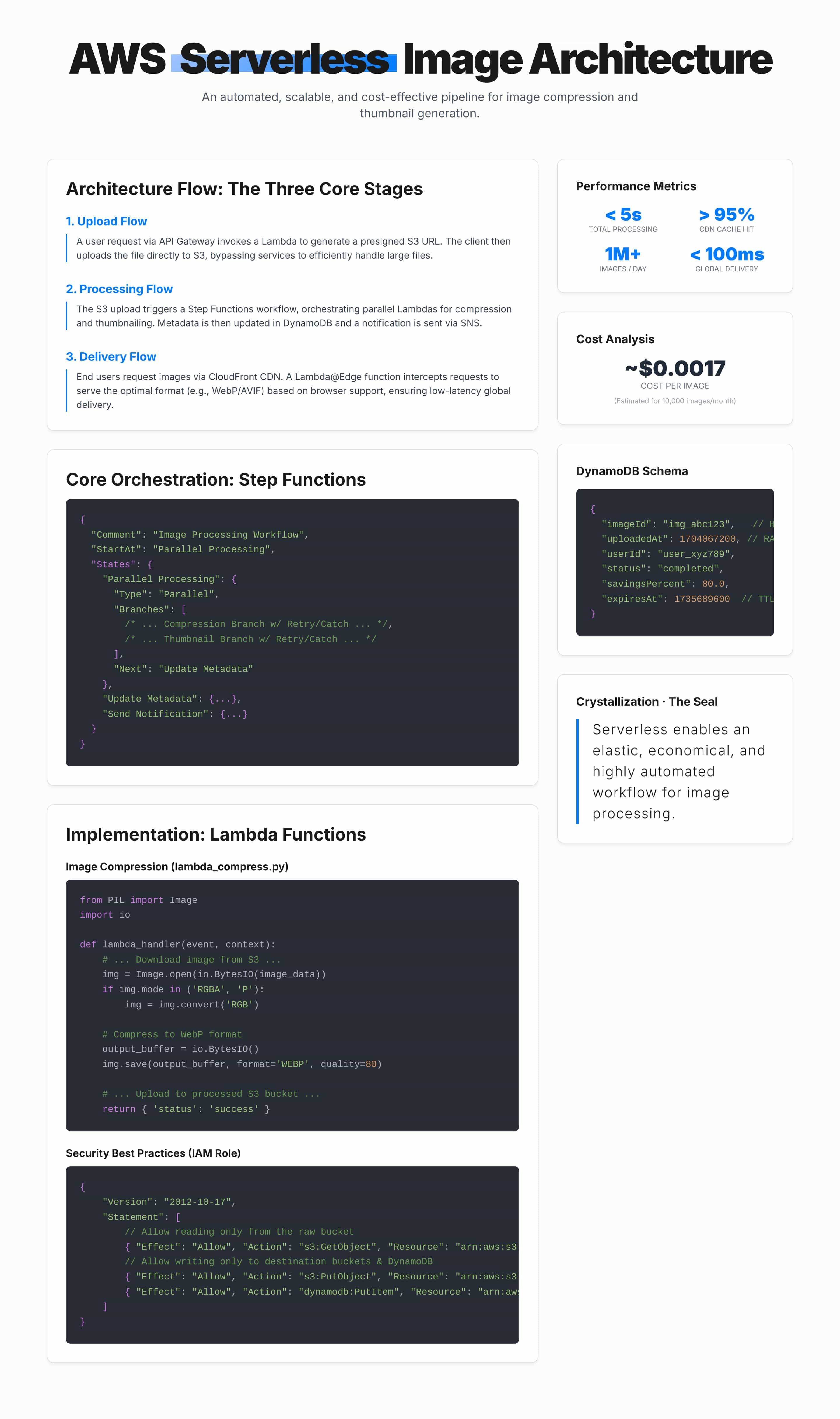 AWS Serverless Image Processing Architecture