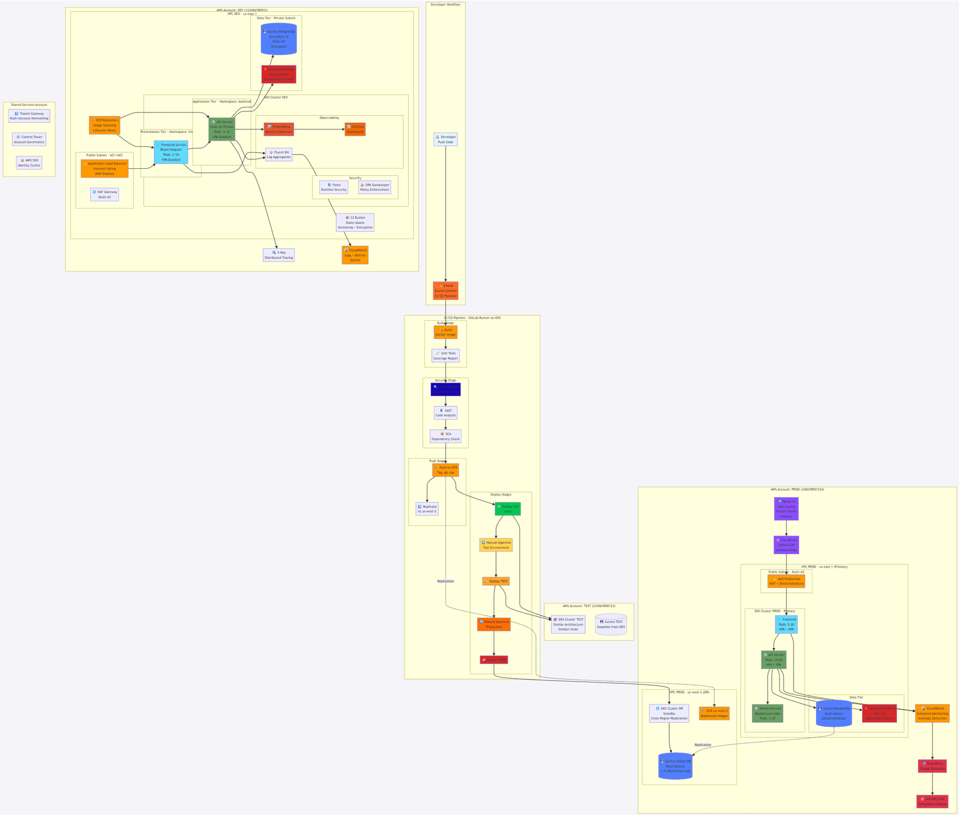 AWS 3-Tier Containerized Application Architecture (Click to view details)
