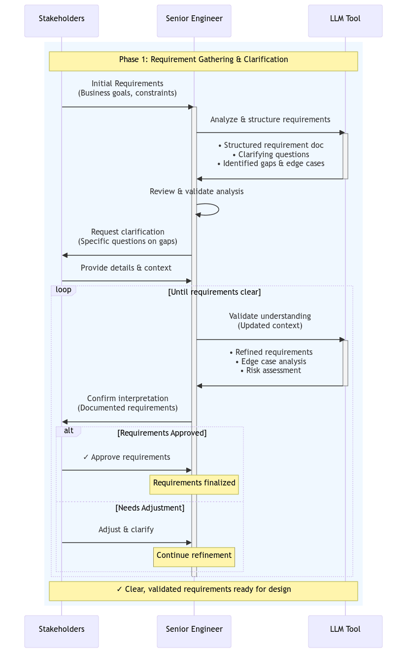 Phase 1 - Requirements Gathering