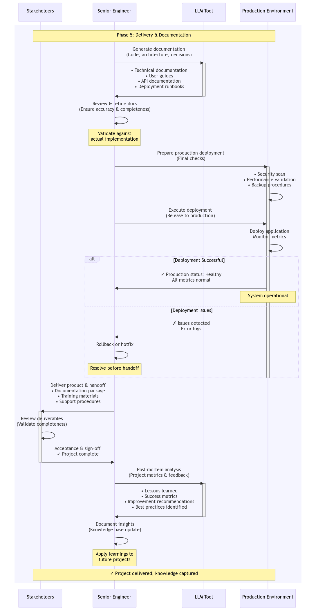 Phase 5 - Delivery & Documentation