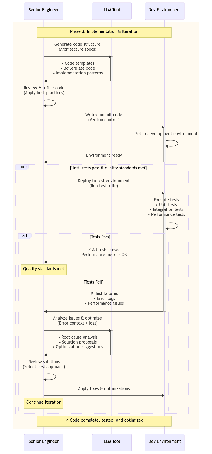 Phase 3 - Implementation & Iteration