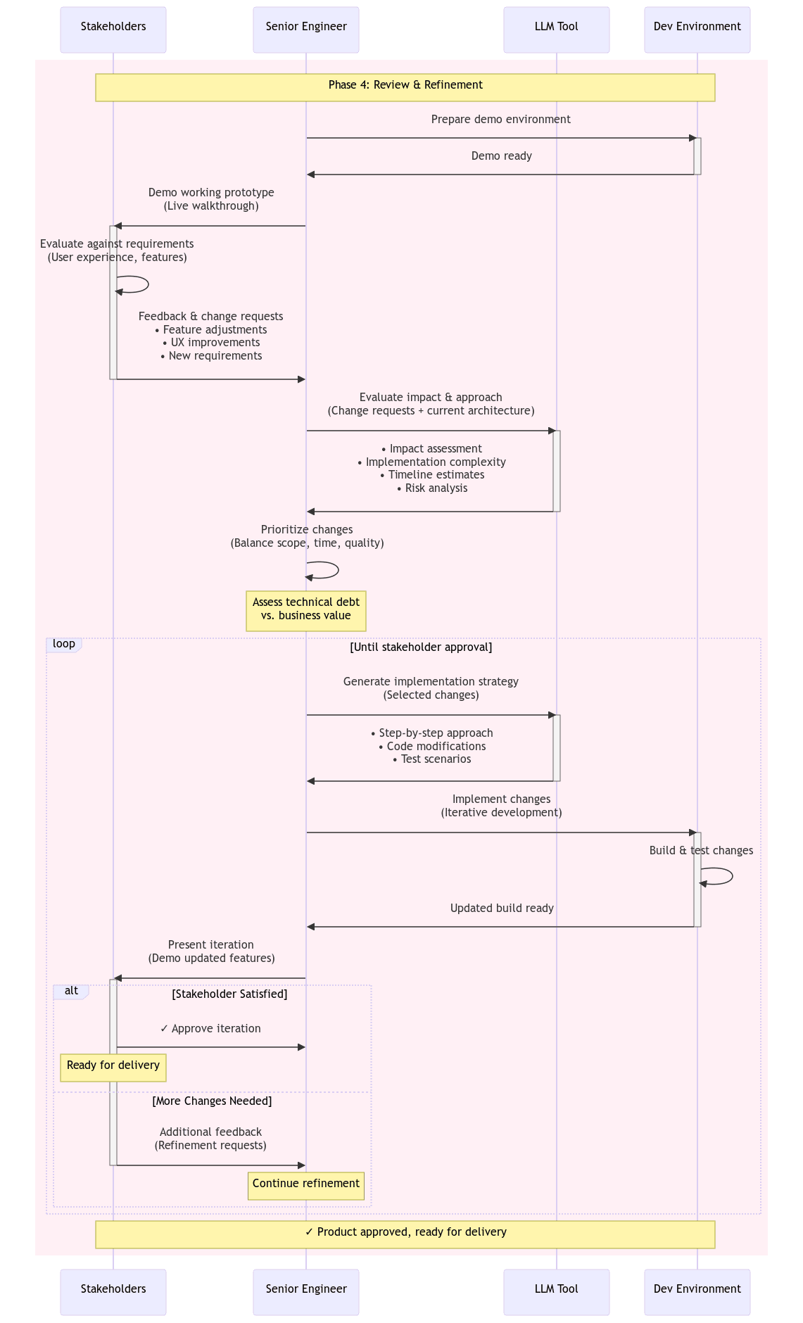 Phase 4 - Review & Refinement