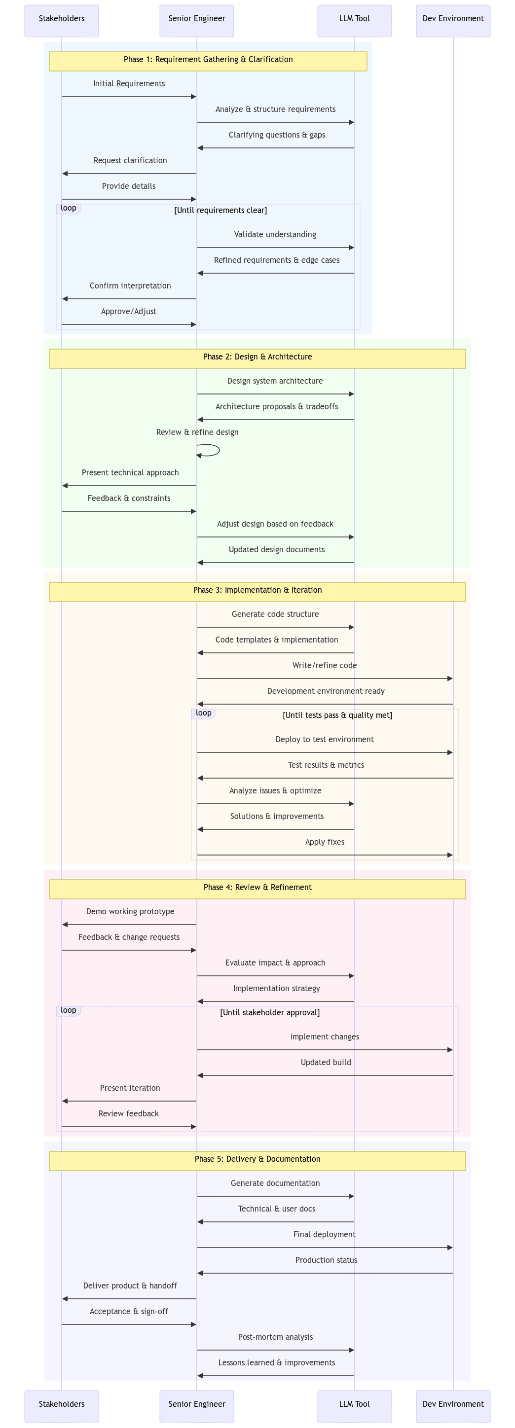 Senior Engineer Workflow with LLM
